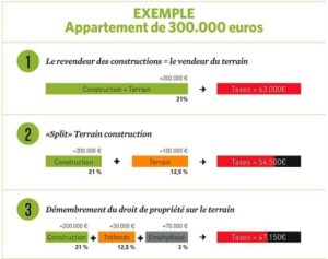 reduire-droit-enregistrement
