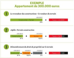 reduire-droit-enregistrement